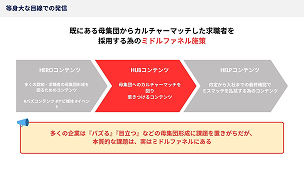 ホワイトペーパー 3