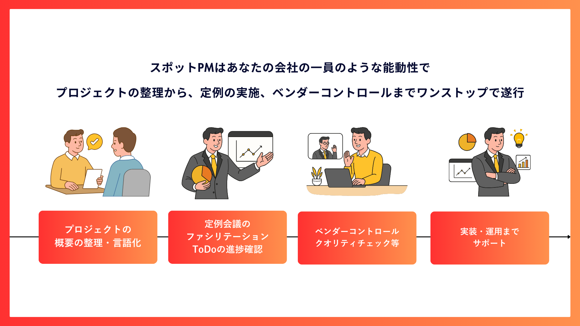 スポットPM 資料 3