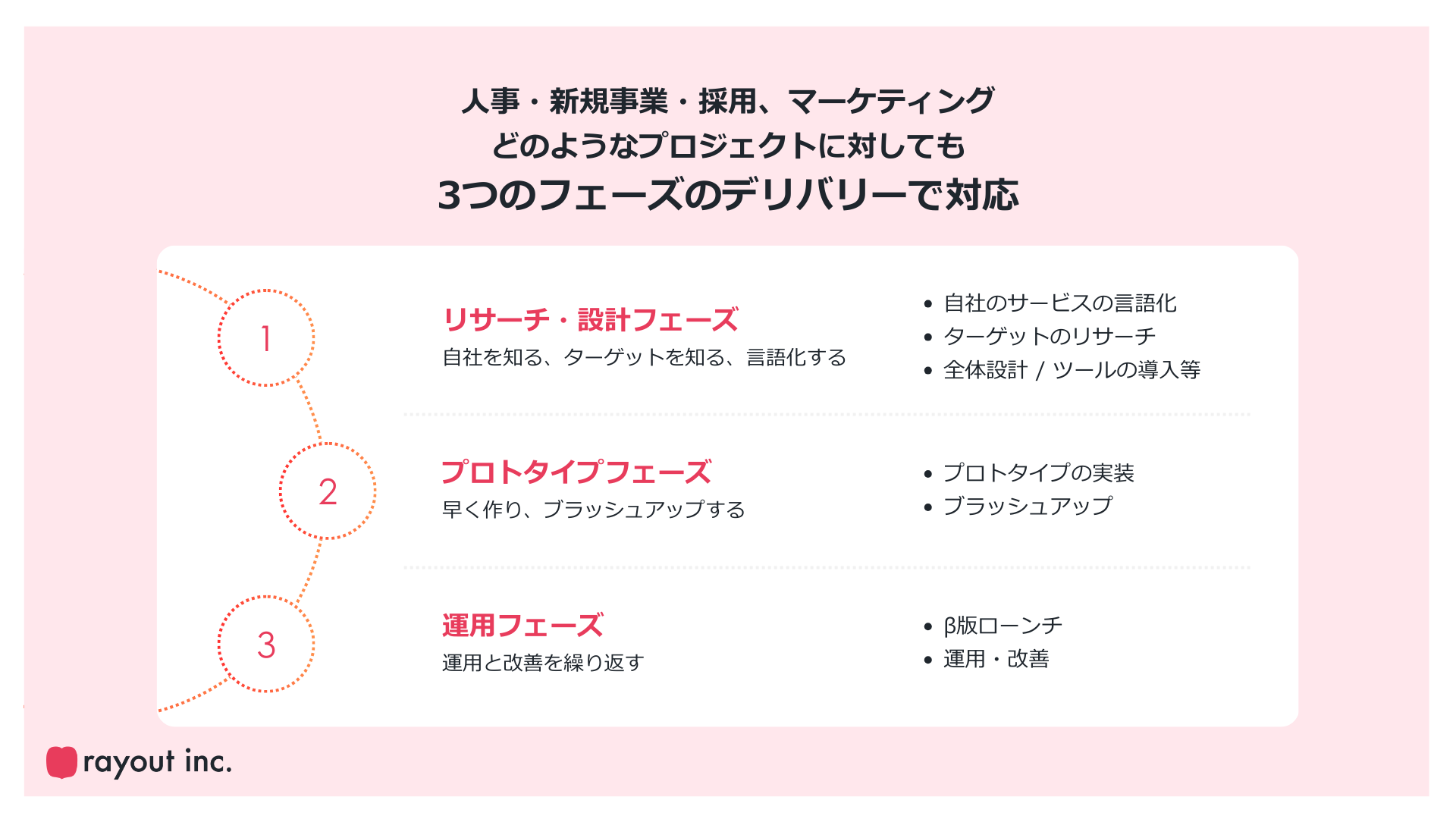 スポットPM 資料 5