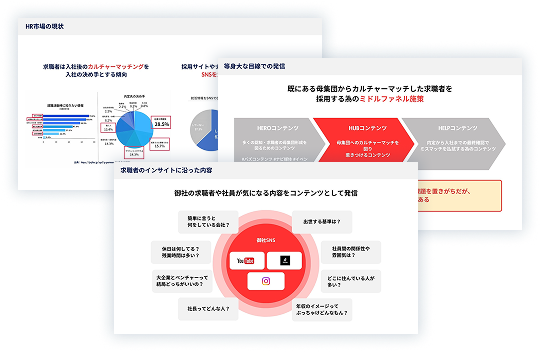 クリエイティブPMがまるっとわかる