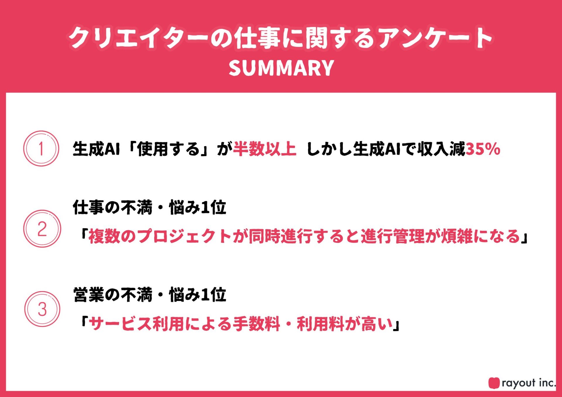 【アンケート調査】クリエイター調査 手数料に悩む営業スタイル 案件やツールを横断した進行管理が課題に